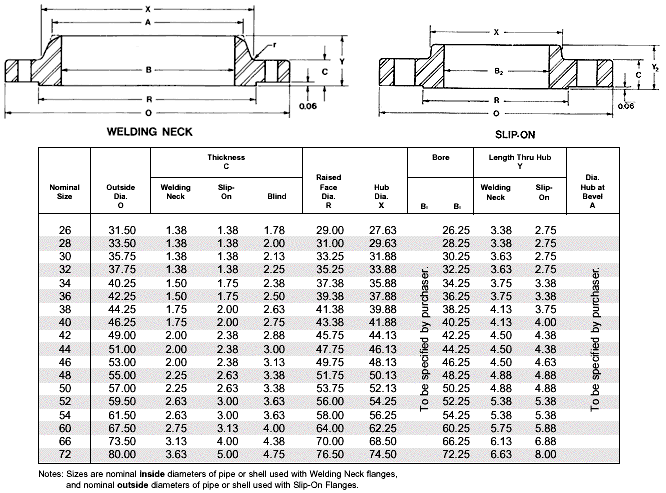 Flange Dimensions Asme 56 Off 7127