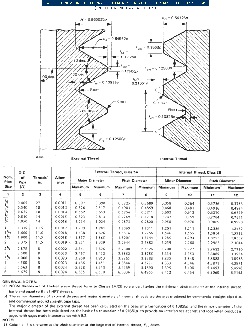 Npsm Thread Dimensions Chart