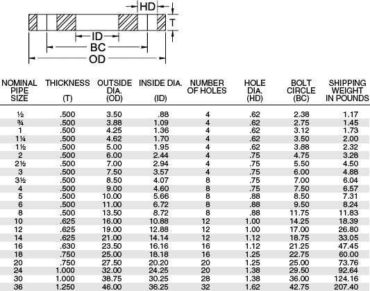 Printable Flange Size Chart