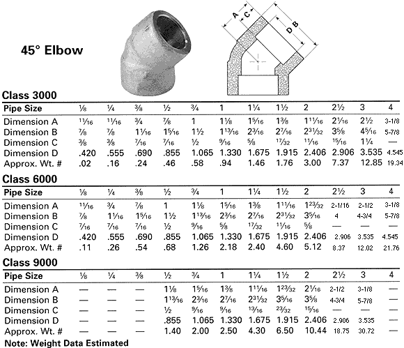 Sanitary Fittings Dimensions BEST HOME DESIGN IDEAS